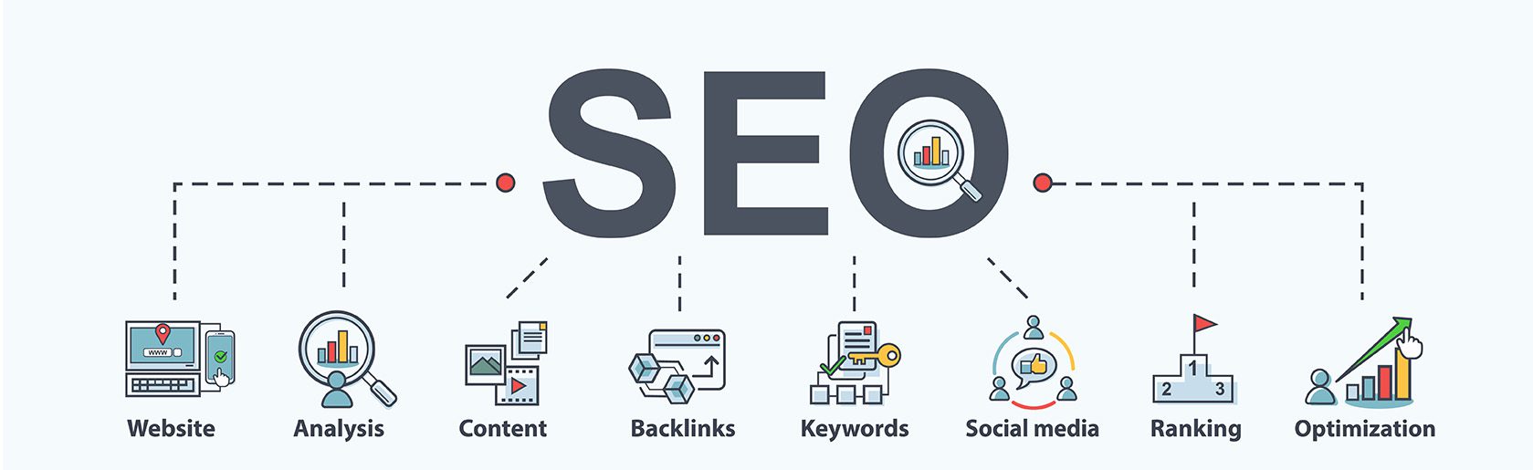 SEO at FroBro Web